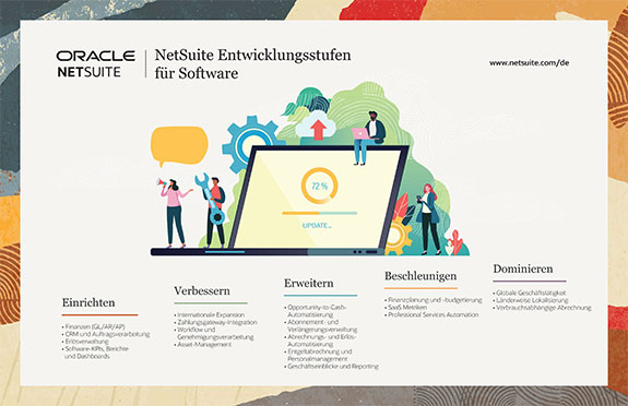 SuiteSuccess für Software- & Technologieunternehmen | NetSuite