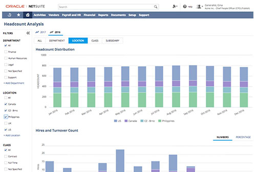 HR Analytics